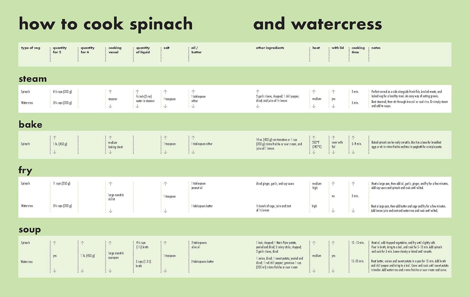 Healthiest Vegetables